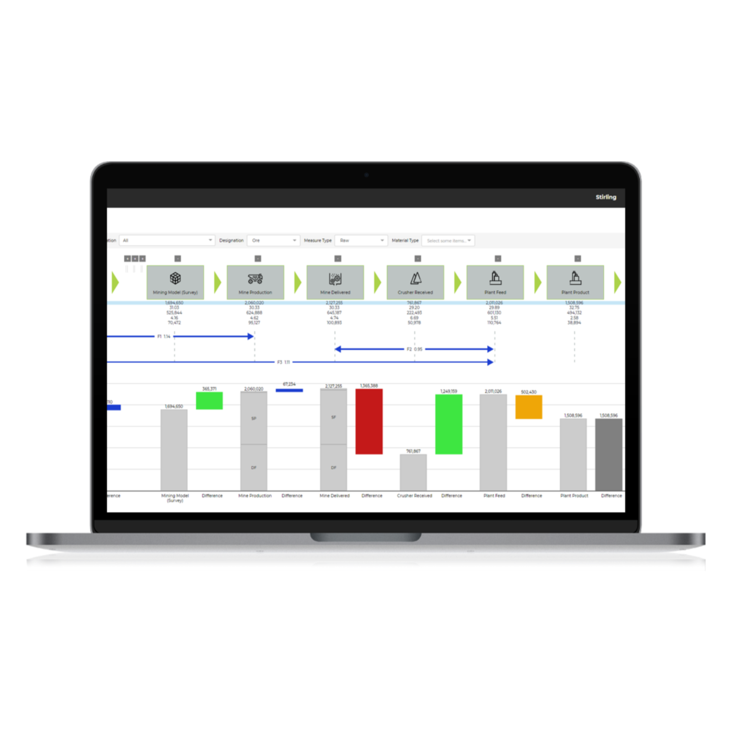 Datamine Mining Intelligence Software - Reconcilor Solution